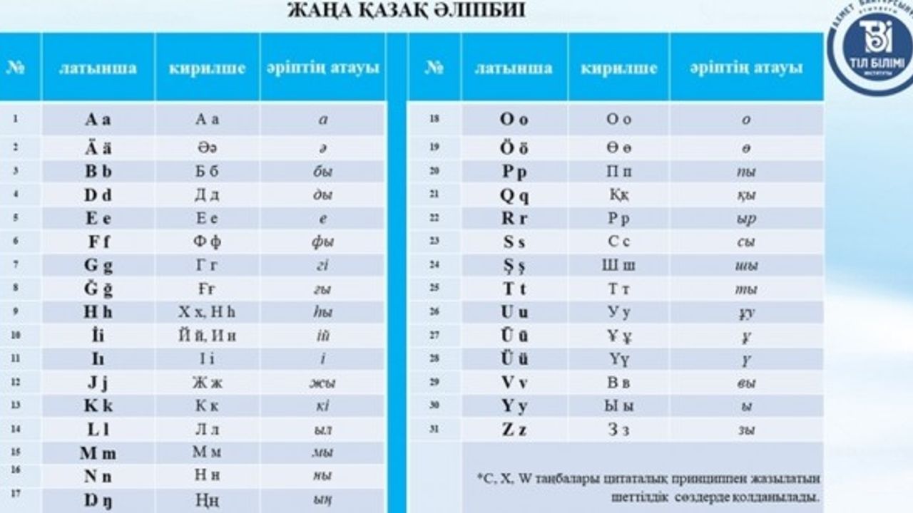 Kazakistan Latin alfabesine geçecek