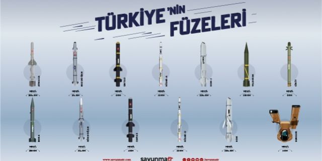 Türkiye'nin yerli ve milli füzeleri
