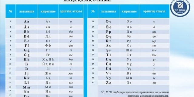 Kazakistan Latin alfabesine geçecek
