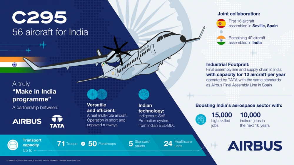 Hindistan Airbus